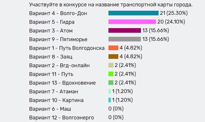 Kraken официальный сайт вход