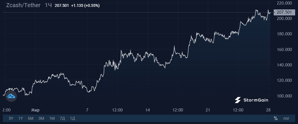Не работает сайт kraken